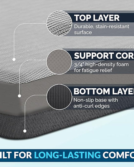 ComfiLife Anti Fatigue Floor Mat – 3/4 Inch Thick Kitchen Mats for Floor, Standing Desk Mat, Kitchen Rug – Comfort at Home, Office – Durable – Stain Resistant – Non-Slip Bottom (20" x 39", Silver)