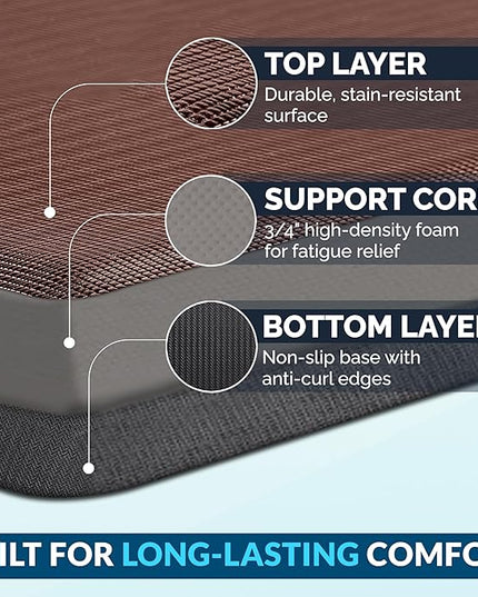 ComfiLife Anti Fatigue Floor Mat – 3/4 Inch Thick Kitchen Mats for Floor, Standing Desk Mat, Kitchen Rug – Comfort at Home, Office – Durable – Stain Resistant – Non-Slip Bottom (24" x 70", Brown)