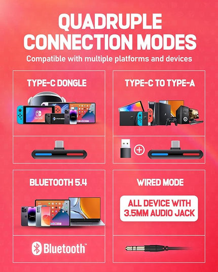 CG-01 2.4Ghz Wireless Gaming Headset for Nintendo Switch丨OLED丨Lite, Bluetooth 5.4 Gaming Headphones with Noise Cancelling Microphone, 40Hr Battery, USB & Type-C Connector for PS5, PS4, PC, Laptop, Mac