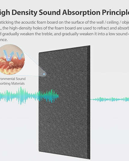 12 Pack Acoustic Panels Self Adhesive Sound Proof Foam, High Density Sound Acoustic Panel, 16X12X0.4 Inch 4:3 Rectangle Panels in Home, Office, Reccording Room, Studio,and more(Black)