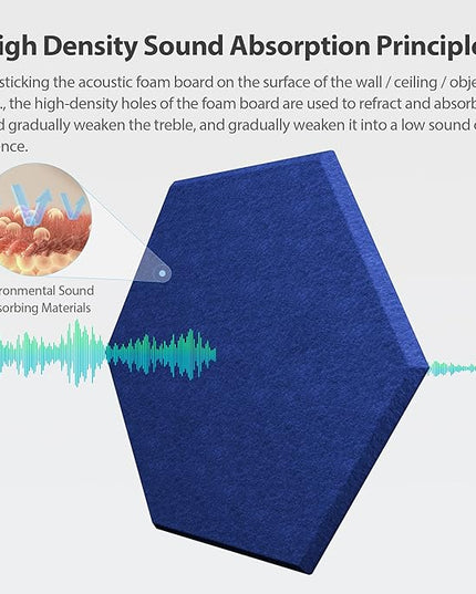 12 Pack Acoustic Panels Self Adhesive Sound Proof Foam, High Density Sound Acoustic Panel, 12X10.23X0.4 Inch Hexagon Panels in Home, Office, Reccording Room, Studio,and more(Telecom Blue)
