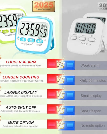 Antonki 2 Pack Classroom Timers for Kids Teachers, Magnetic Countdown Digital Kitchen Timer for Cooking, Study, Exercise, Games, Time Mangement - Loud/Silent Mode - Battery Included