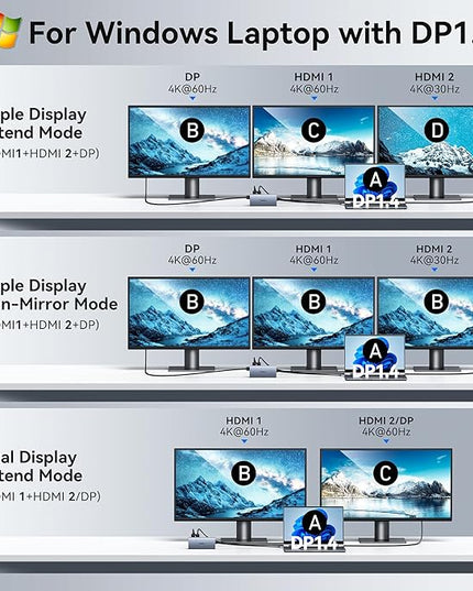 USB C Laptop Docking Station with 2 HDMI 4K@60Hz+DP 8K@30Hz for Dell HP 15 in 1 USB C Hub Triple Display Multiple Adapter Dongle with USB A Port+Button+PD+Ethernet+SD/TF+Audio for Thinkpad Surface