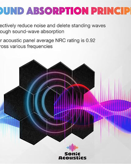 Sonic Acoustics Self-Adhesive 12 Pack Hexagon Acoustic Panels, 14" X 12" X 0.4" High Density Sound Absorbing Panels Sound Proof Insulation Beveled Edge Studio Treatment Tiles-Black