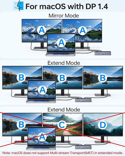 8K USB C Laptop Docking Station Dual Monitor,MOKiN Docking Station 3 Monitors with 2*DisplayPort,HDMI,15 in 1 USB C Dock 100W PD,6*USB Ports,Ethernet,SD&TF,for Dell/HP/MacBook (Include Power Adapter)