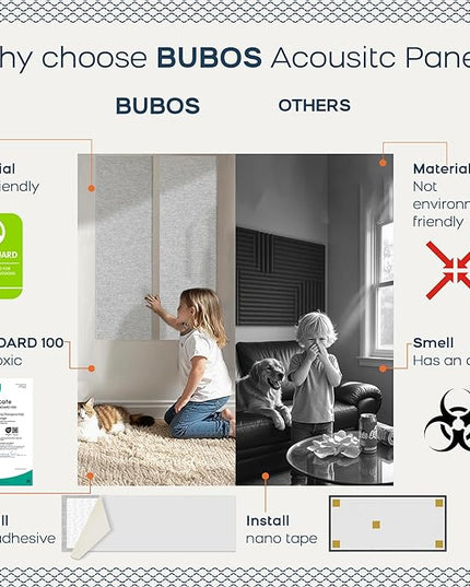 BUBOS 2 PCS Acoustic Panels,47.2''x11.8'' Fabric Soundproof Wall Panels,Self-adhesive Sound Absorbing Panels for Studios, Office, Home Theater, Fabric-Clad-N Light Grey