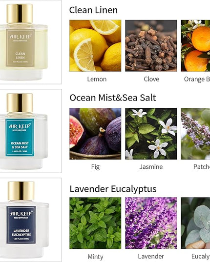 Airkeep Reed Diffuser Set of 3,Clean Linen Ocean Mist&Sea Salt Lavender Eucalyptus Oil Reed Diffusers for Bedroom Living Room Office Aromatherapy Oil Reed Diffuser for Gift 50ml x 3