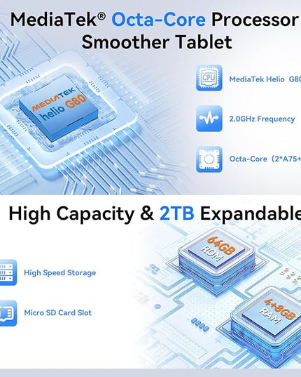 Topsand Android Tablet 10 inch, Android 15 Tablet with Keyboard, Mouse, 4G LTE Cellular, IPS Display, MediaTek Octa Core Processor, 12GB+64GB, 2TB Expandable,5G Wi-Fi, GPS, 2-in-1 Tablets with Case