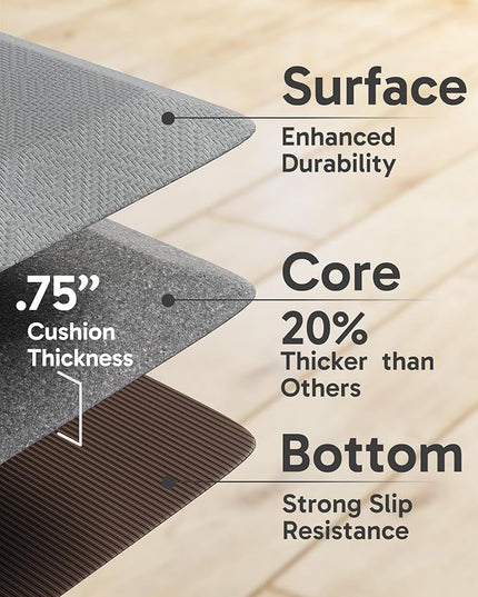 Ophanie Kitchen mats for Floor, 3/4 inch Thick, Kitchen Rugs, 20x39 Anti Fatigue Standing Cushioned Mat, Waterproof,Comfort Ergonomic mat for Office, Home, Sink, Grey Non-Slip Bottom