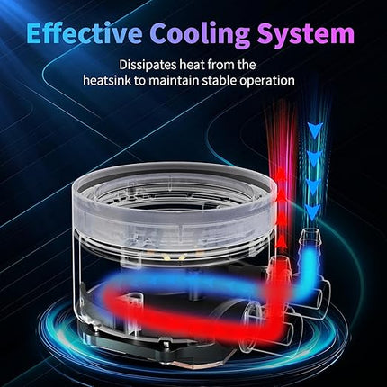 Minorsonic AIO CPU Cooler, 240mm AIO with High-Speed Ceramic Bearing Pump, 2X PWM ARGB Fans, 3-Phase Motor for Better Cooling Performance, Heat Transfer, Low Noise, Intel LGA 1851/1700, AMD AM5/AM4