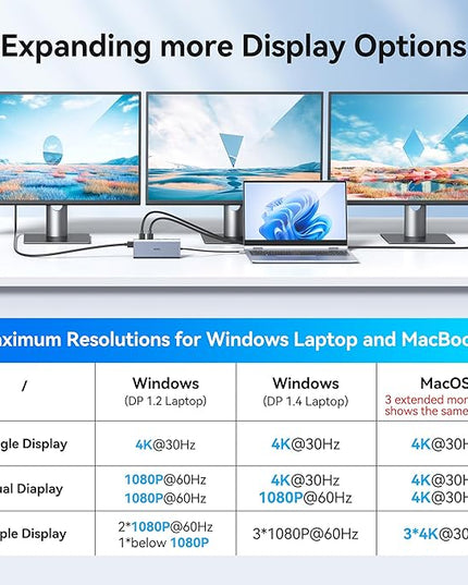 USB C Docking Station Dual Monitor HDMI for Dell HP, Laptop Docking Station 3 Monitors Triple Display USB C Hub Dock to 2 HDMI 4K,DP,Ethernet,6 USB,PD,SD/TF, Audio, USB C Adapter 14 in 1 for Lenovo
