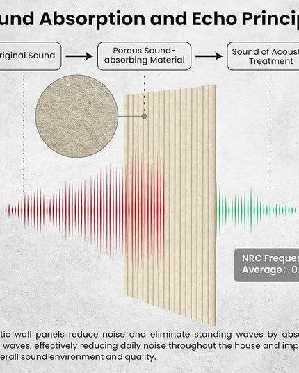 5 Pack Acoustic Panels, 48 x 24x 0.4 Inch Sound Proof Panels for Walls, Premium Wall Sound Absorbing Panels, Decorative Sound Dampening Panels for Media Room, Office and Studio,Camel