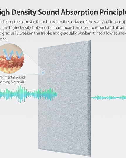 12 Pack Acoustic Panels Self Adhesive Sound Proof Foam, High Density Sound Acoustic Panel, 16X12X0.4 Inch 4:3 Rectangle Panels in Home, Office, Reccording Room, Studio, more(Blue Gray)