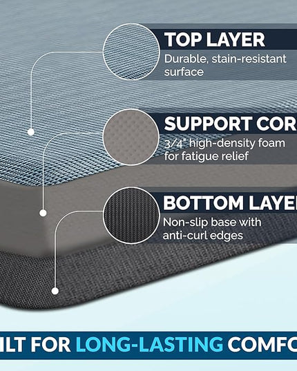 ComfiLife Anti Fatigue Floor Mat – 3/4 Inch Thick Perfect Kitchen Mat, Standing Desk Mat – Comfort at Home, Office, Garage – Durable – Stain Resistant – Non-Slip Bottom (20" x 32", Denim)