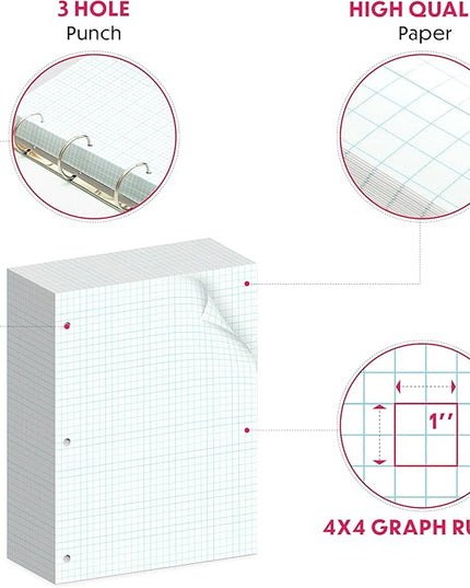 Alitte Loose Leaf Graph Paper, 4x4 Grid, 600 Sheets (150/Pack) Graphing Paper for School, College, Office - 3 Hole-Punch Sheets for Ring Binders, Notebooks, Pocket Folders - White, 8 x 10.5 inches