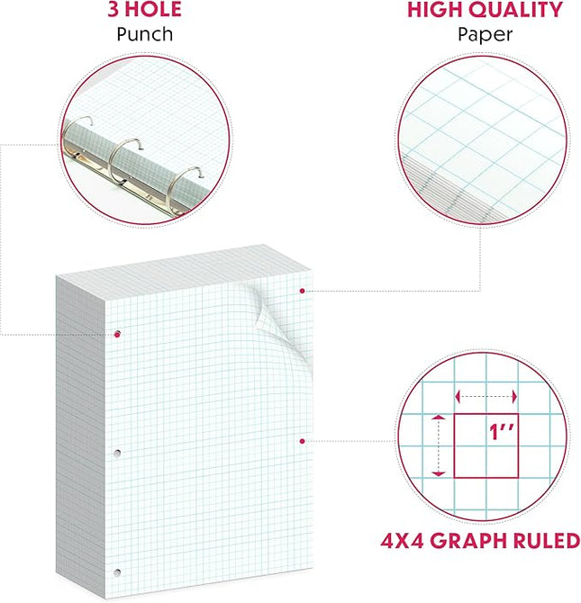 Alitte Loose Leaf Graph Paper, 4x4 Grid, 600 Sheets (150/Pack) Graphing Paper for School, College, Office - 3 Hole-Punch Sheets for Ring Binders, Notebooks, Pocket Folders - White, 8 x 10.5 inches