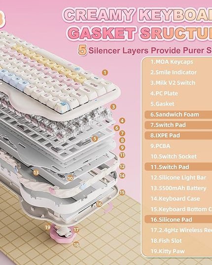 YUNZII C75 Wireless Mechanical Keyboard,75% Layout, Hot-Swappable NKRO,BT5.0/2.4G/USB-C Mode,Dye-Sub PBT MOA Keycaps,RGB Gasket Mount,Cute Cake Design for Mac/Win/Gaming (Beige, Milk V2 Switch)