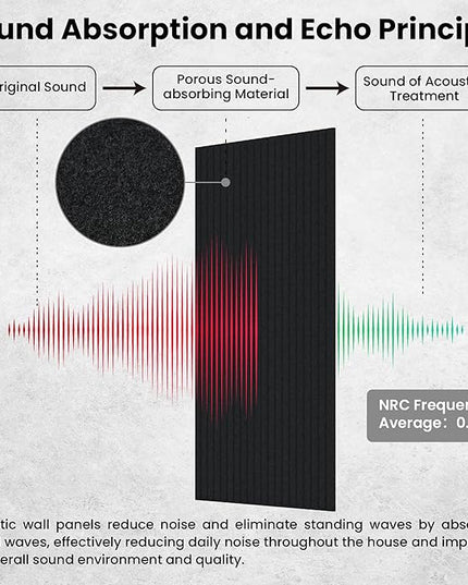 5 Pack Acoustic Panels, 48 x 24x 0.4 Inch Sound Proof Panels for Walls, Premium Wall Sound Absorbing Panels, Decorative Sound Dampening Panels for Media Room, Office and Studio,Black