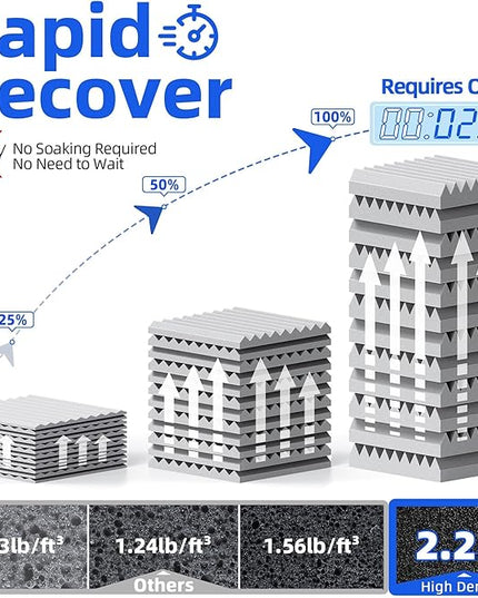 12 Pack Sound Proof Foam Panels for Wall with Self Adhesive, 3" X 12" X 12" High Density Acoustic Panels Sound Absorbing Quick-Recovery, Wedges Soundproof Wall Panels for Gaming & Studio Decor - Gray