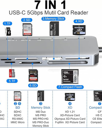 Memory Stick Pro Duo Card Reader, 7 in1 Memory Stick Pro Duo Adapter USB C for SD/TF/CF/XD/MS, Multi Card Reader for Camera, Game Trail Camera, Phone, Tablet, Laptop, Android