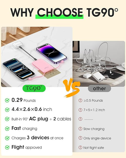 TG90° 5000mAh Portable Charger Built-in AC Wall Plug and Cables, Slim Fast Charging Power Bank, Pocket Size USB C External Battery Pack Compatible with iPhone 17 16 15 14 13 12 Samsung Google iPad