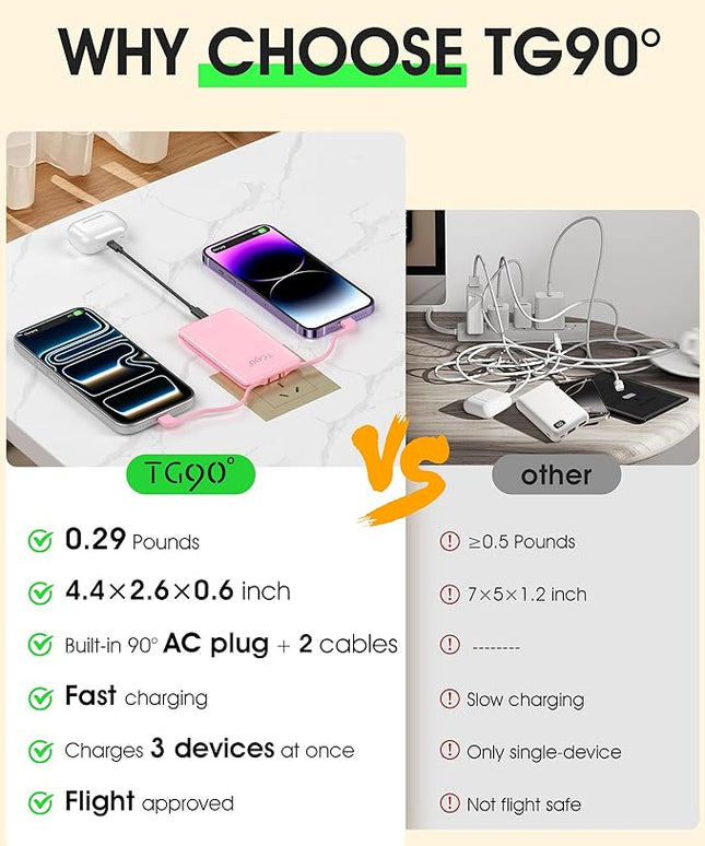 TG90° 5000mAh Portable Charger Built-in AC Wall Plug and Cables, Slim Fast Charging Power Bank, Pocket Size USB C External Battery Pack Compatible with iPhone 17 16 15 14 13 12 Samsung Google iPad