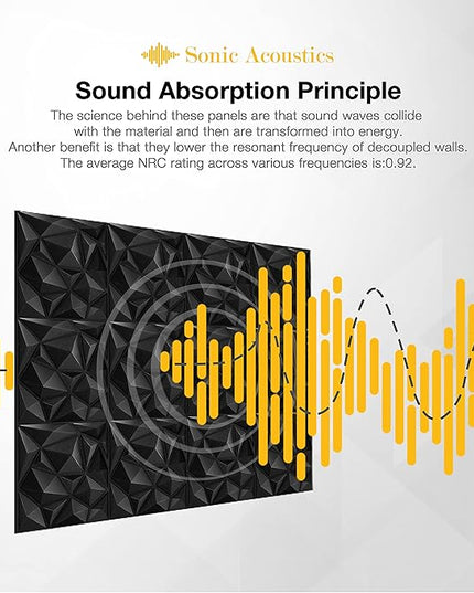Sonic Acoustics 12 Pack 12 X 12 X 0.4 Inches Acoustic Absorption Panel, 3D Unique Soundproofing Insulation, Used in Home & Offices