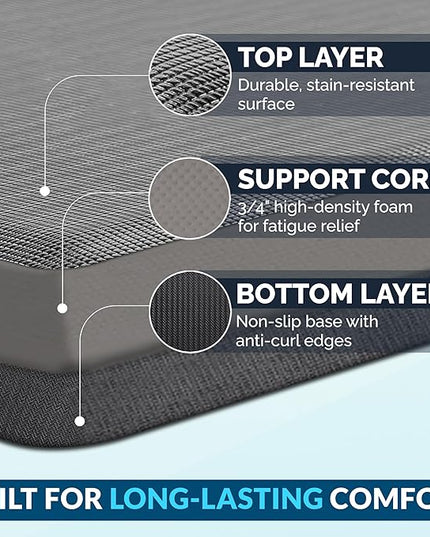 ComfiLife Anti Fatigue Floor Mat – 3/4 Inch Thick Kitchen Mats for Floor, Standing Desk Mat, Kitchen Rug – Comfort at Home, Office – Durable – Stain Resistant – Non-Slip Bottom (24" x 70", Charcoal)