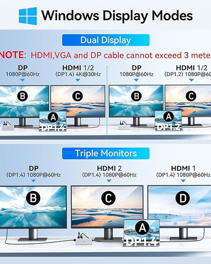 USB C Docking Station Dual Monitor HDMI for HP, Laptop Docking Station 3 Monitors Triple Display USB C Hub Adapter to 2 HDMI 4K,DP,Ethernet,6 USB,PD,SD/TF, Audio, USB C Dock 14 in 1 for Surface