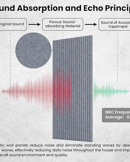 10 Pack Large Acoustic Panels,48 x 24 x 0.4 Inch Sound Proof Foam Panels for Walls，Premium Noise Dampening Panels,Sound Panels for Media Room, Office and Studio,African Gray