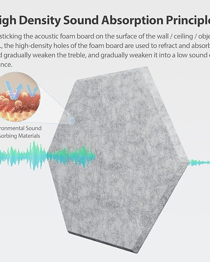 12 Pack Acoustic Panels Self Adhesive Sound Proof Foam,High Density Sound Acoustic Foam Panel,12X10.23X0.4 Inch Hexagon Wall Panels in Home,Office,Reccording Room,Studio(Silver Gray)