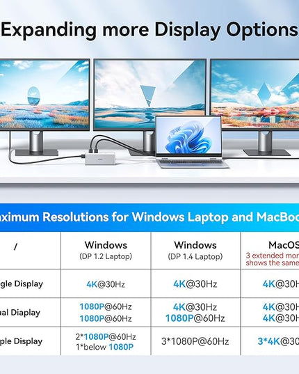 USB C Docking Station Dual Monitor HDMI for HP, Laptop Docking Station 3 Monitors Triple Display USB C Hub Adapter to 2 HDMI 4K,DP,Ethernet,6 USB,PD,SD/TF, Audio, USB C Dock 14 in 1 for Surface