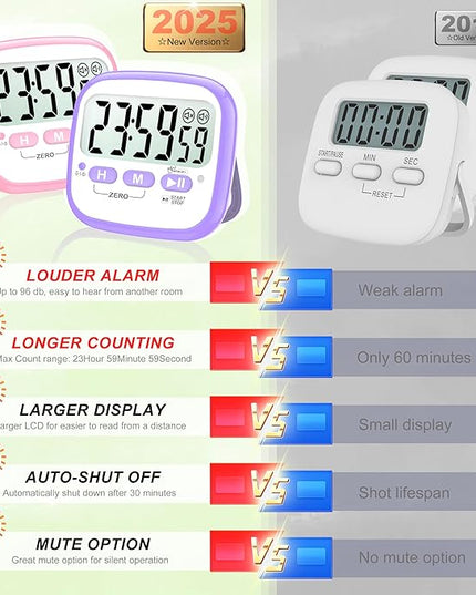 Antonki 2 Pack Classroom Timers for Kids Teachers, Magnetic Countdown Digital Kitchen Timer for Cooking, Study, Exercise, Games, Time Mangement - Loud/Silent Mode - Battery Included