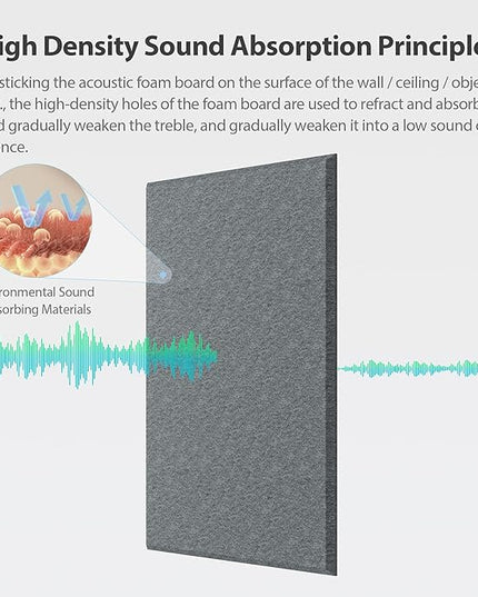 12 Pack Acoustic Panels Self Adhesive Sound Proof Foam, High Density Sound Acoustic Panel, 16X12X0.4 Inch 4:3 Rectangle Panels in Home, Office, Reccording Room, Studio (Moonlight Grey)