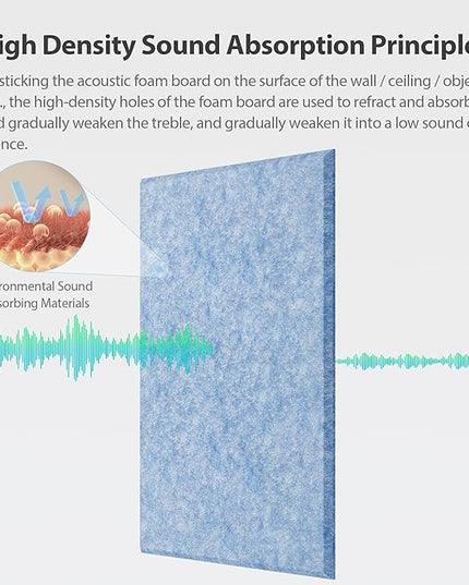 12 Pack Acoustic Panels Self Adhesive Sound Proof Foam, High Density Sound Acoustic Panel, 16X12X0.4 Inch 4:3 Rectangle Panels in Home, Office,Reccording Room,Studio,More(Light Sky Blue)