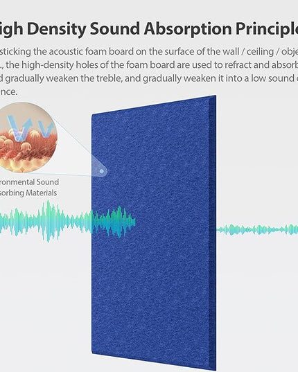 12 Pack Acoustic Panels Self Adhesive Sound Proof Foam, High Density Sound Acoustic Panel, 16X12X0.4 Inch 4:3 Rectangle Panels in Home, Office, Reccording Room, Studio, more(Telecom Blue)