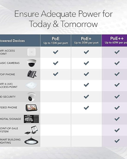 NETGEAR 8-Port Ultra60 PoE Multi-Gigabit Ethernet Easy Smart Managed Switch (MS108EUP) - Managed, with 4 x PoE++ and 4 x PoE+ @ 230W, Desktop or Wall Mount, and Limited Lifetime Protection