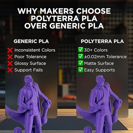 Polymaker Matte PLA Filament Forest Green 1.75mm 1kg 3D Printing Filament, PolyTerra 3D Printer PLA Filament