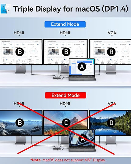Selore USB C Docking Station 3 Monitors, USB C to Dual HDMI VGA Adapter with One-Touch Multi-Screen Switch and Screen On/Off Button, HDMI Splitter Converter for Dell, HP, Lenovo,MacBook Pro/Air, etc