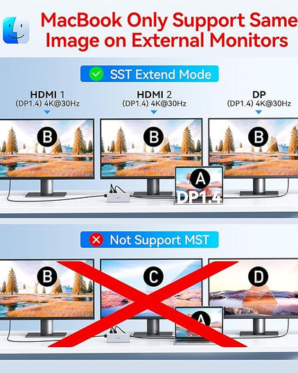 USB C Docking Station Dual Monitor HDMI for HP, Laptop Docking Station 3 Monitors Triple Display USB C Hub Adapter to 2 HDMI 4K,DP,Ethernet,6 USB,PD,SD/TF, Audio, USB C Dock 14 in 1 for Surface