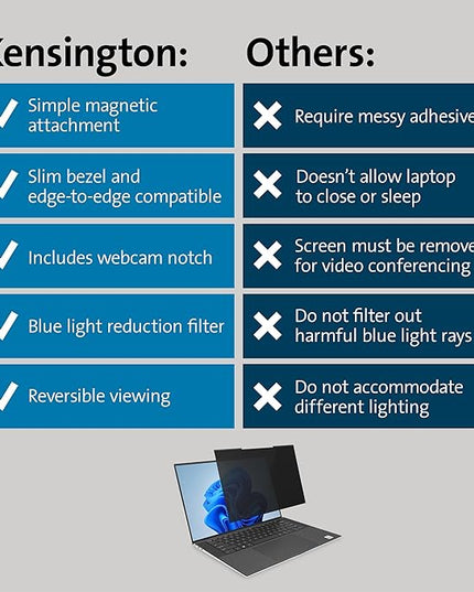 Kensington MagPro™ Magnetic Laptop Privacy Screen 15.6 inch, Removable 16:10 Laptop Privacy Filter Shield, Anti-Glare, Blue Ray Reduction, Compatible with HP/Dell/Acer/Asus/Lenovo (K55255WW)