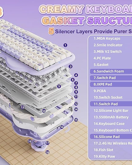 YUNZII C75 Wireless Mechanical Keyboard,75% Layout, Hot-Swappable NKRO,BT5.0/2.4G/USB-C Mode,Dye-Sub PBT MOA Keycaps,RGB Gasket Mount,Cute Cake Design for Mac/Win/Gaming (Purple, Milk V2 Switch)