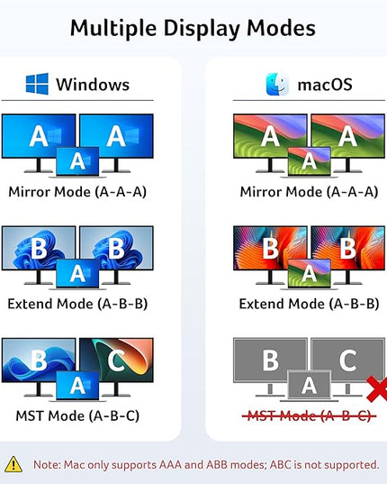 Acer USB C Docking Station Dual Monitor with 2 HDMI, 9-in-1 Laptop Docking Station with 4K@60Hz HDMI, USB A&C 3.0, SD/Micro SD, 100W PD, USB C Dock Compatible with Acer/Dell XPS/HP/Mac/Surface etc