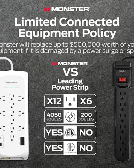 Monster Power Surge Protector w/ 4050 Joule Rating — Heavy Duty 6 FT Surge Protector Power Strip w/ 12 Outlets, 2 USB, 2 Coax, 2 Ethernet Ports — Fireproof MOV, Dual Mode, Clean Tech (White)