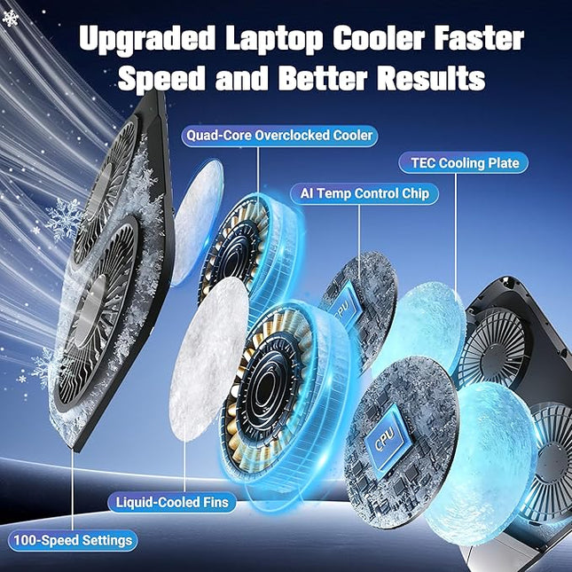 PZT Dual-Core TEC Laptop Cooling Pad with Dual Stepless-Quiet Fans, 5-Height Adjustable Laptop Cooling Stand, 10-Level RGB for 13-17 Inch Laptops, Includes 15W Charger, Smoky Black