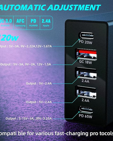 SUNDA 5 Multi Ports USB C Car Charger, 120W Fast Car Charger Adapter, Dual Type C PD 65W Compatible with iPhone17/16 Pro/Max/iPhone15/Pad Pro/Galaxy/Samsung, 3-Ports USB-A 35W QC3.0 for Android(Black)