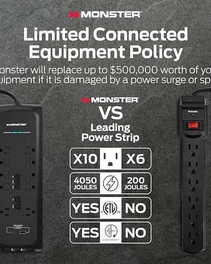 Monster Power Surge Protector w/ 4050 Joule Rating — Heavy Duty 6 FT Surge Protector Power Strip w/ 10 Outlets, 2 USB, 2 Coax, 2 Ethernet Ports — Fireproof MOV, Dual Mode, Clean Tech (Black)