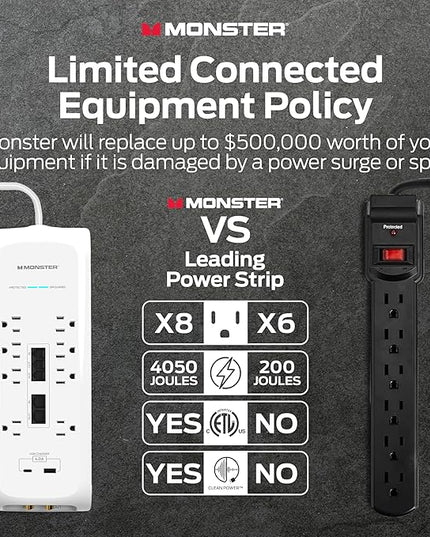 Monster Power Surge Protector w/ 4,050 Jules Rating — Heavy Duty Power Strips with Surge Protection, 8 Outlets, USB-A & USB-C, 2 Coax, 5 Ethernet Ports, Fireproof MOV, Dual Mode (6FT Cord, White)