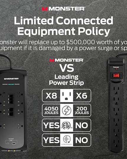 Monster Power Surge Protector w/ 4,050 Jules Rating — Heavy Duty Power Strips with Surge Protection, 8 Outlets, USB-A & USB-C, 2 Coax, 5 Ethernet Ports, Fireproof MOV, Dual Mode (6FT Cord, Black)