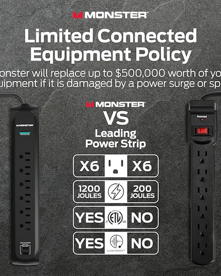 Monster Power Surge Protector w/ 1200 Joule Rating — Heavy Duty 6 FT Surge Protector Power Strip w/ 6 120V Outlets, 2 USB-A Ports — Fireproof MOV, Dual Mode, Clean Tech for Home & Office (Black)